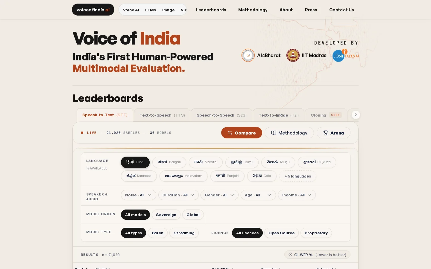 voiceofindia.ai Homepage screenshot