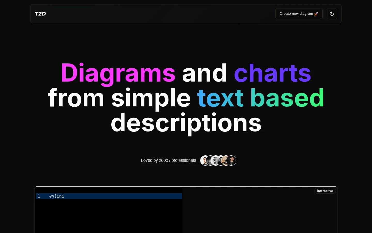 text2diagram text2diagram.com text2diagram is a storage, design, or frontend resource for mockups, assets, UI tools, or web search. ↗ Homepage screenshot