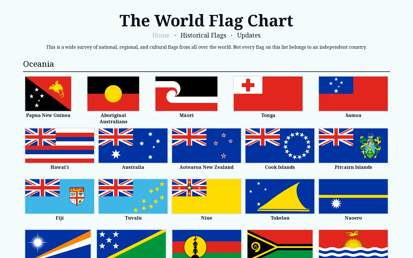 World Flag Chart Homepage screenshot