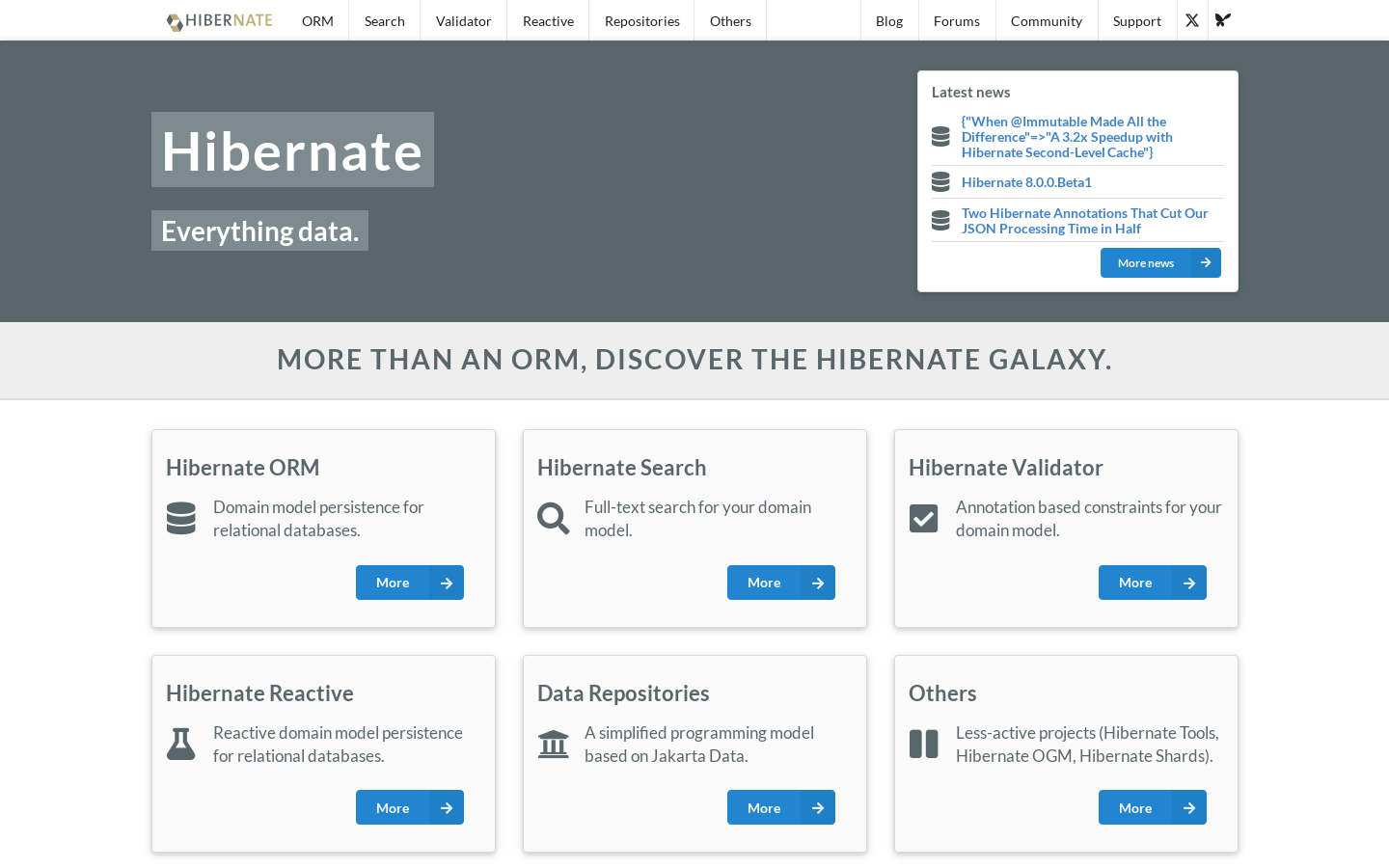 Hibernate. Everything data Homepage screenshot