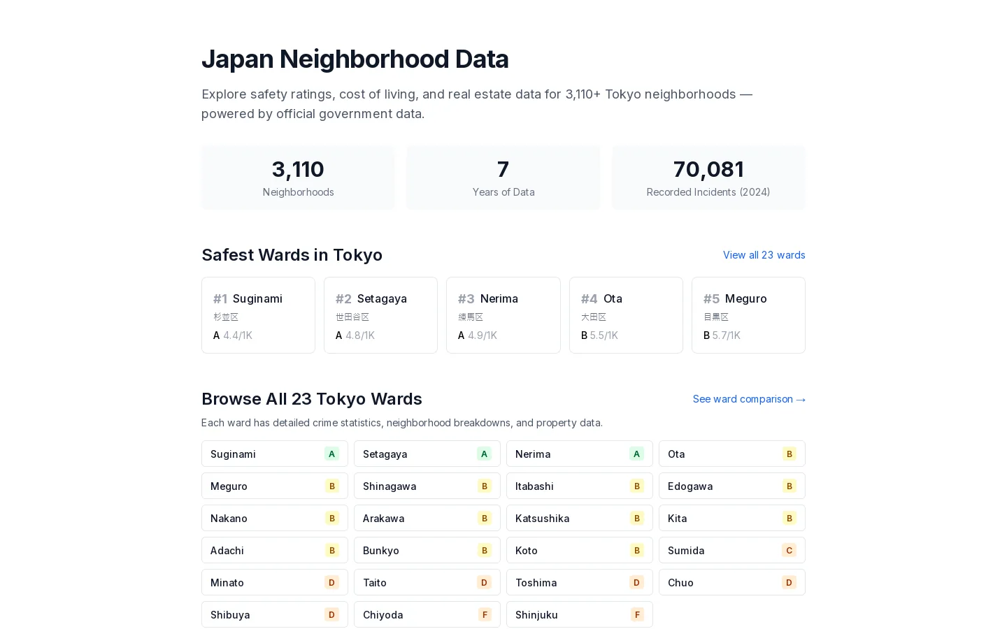 Japan Neighborhoods Homepage screenshot