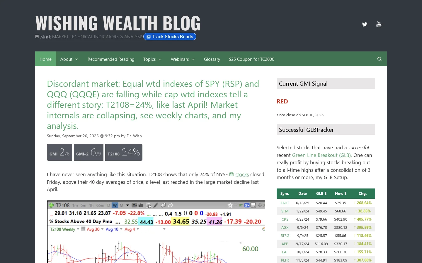 Wishing Wealth - Stock Market Technical Indicators & Analysis Homepage screenshot