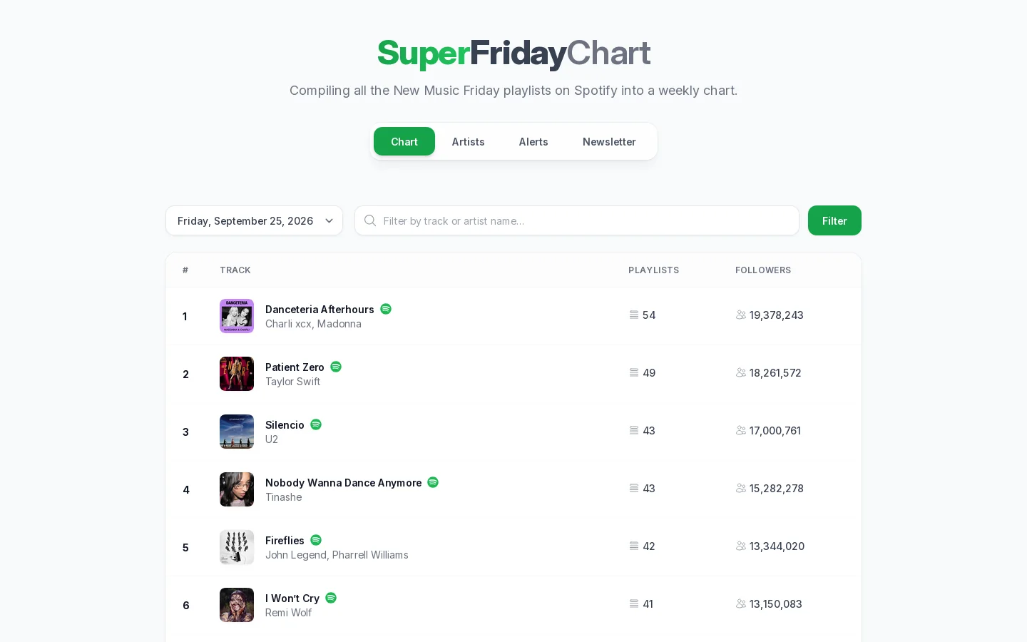 Super Friday chart Homepage screenshot