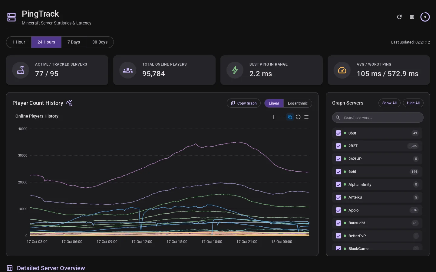 PingTrack Homepage screenshot