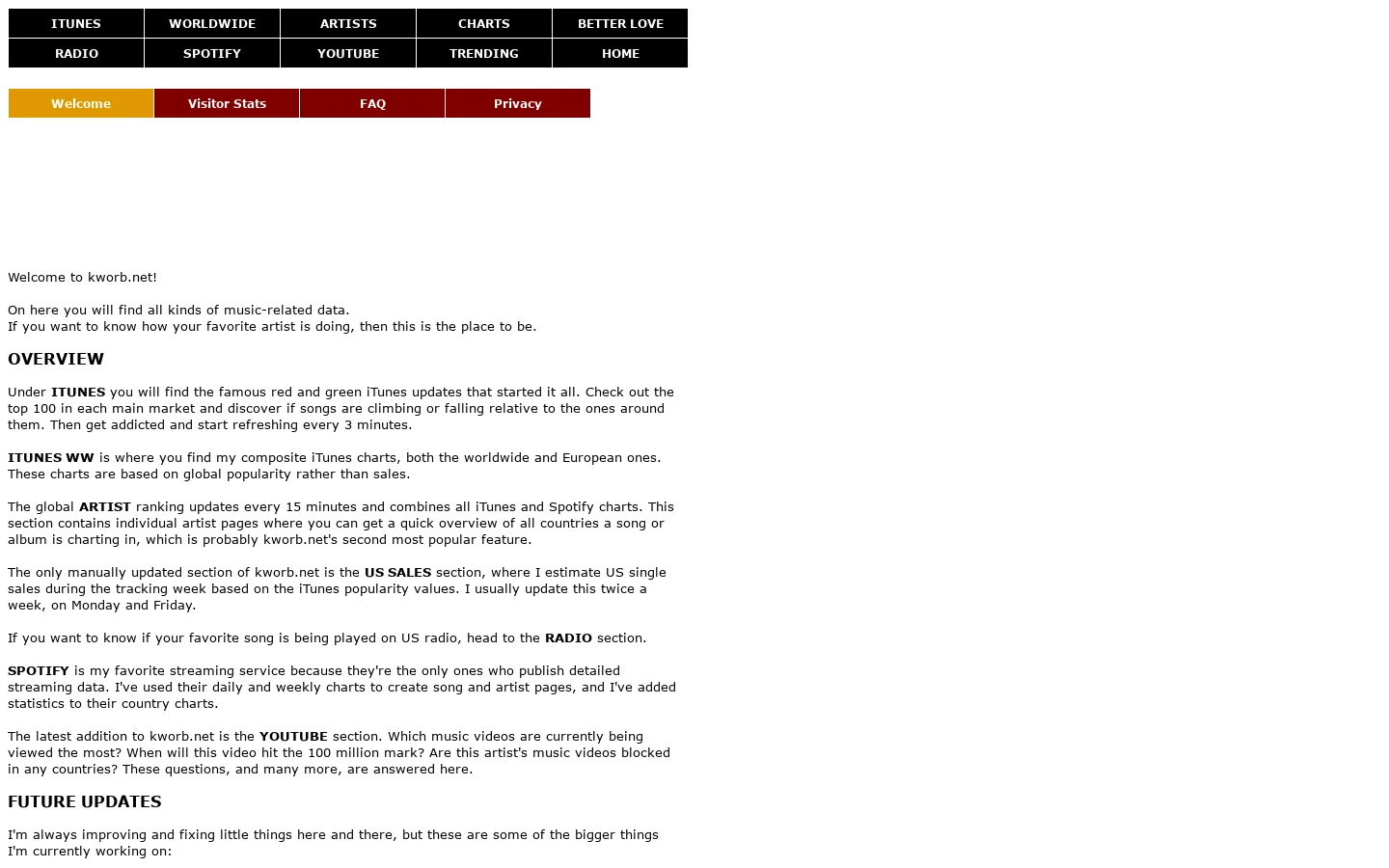 Kworb.net Homepage screenshot