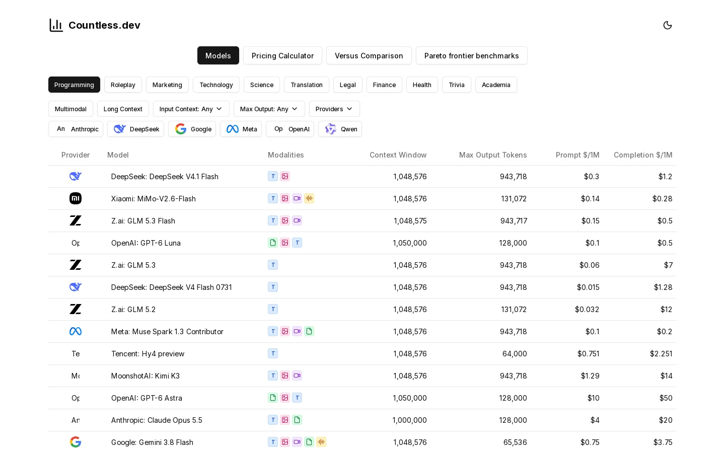 Countless.dev Homepage screenshot