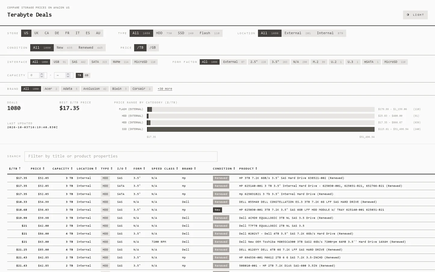 Terabyte Deals Homepage screenshot