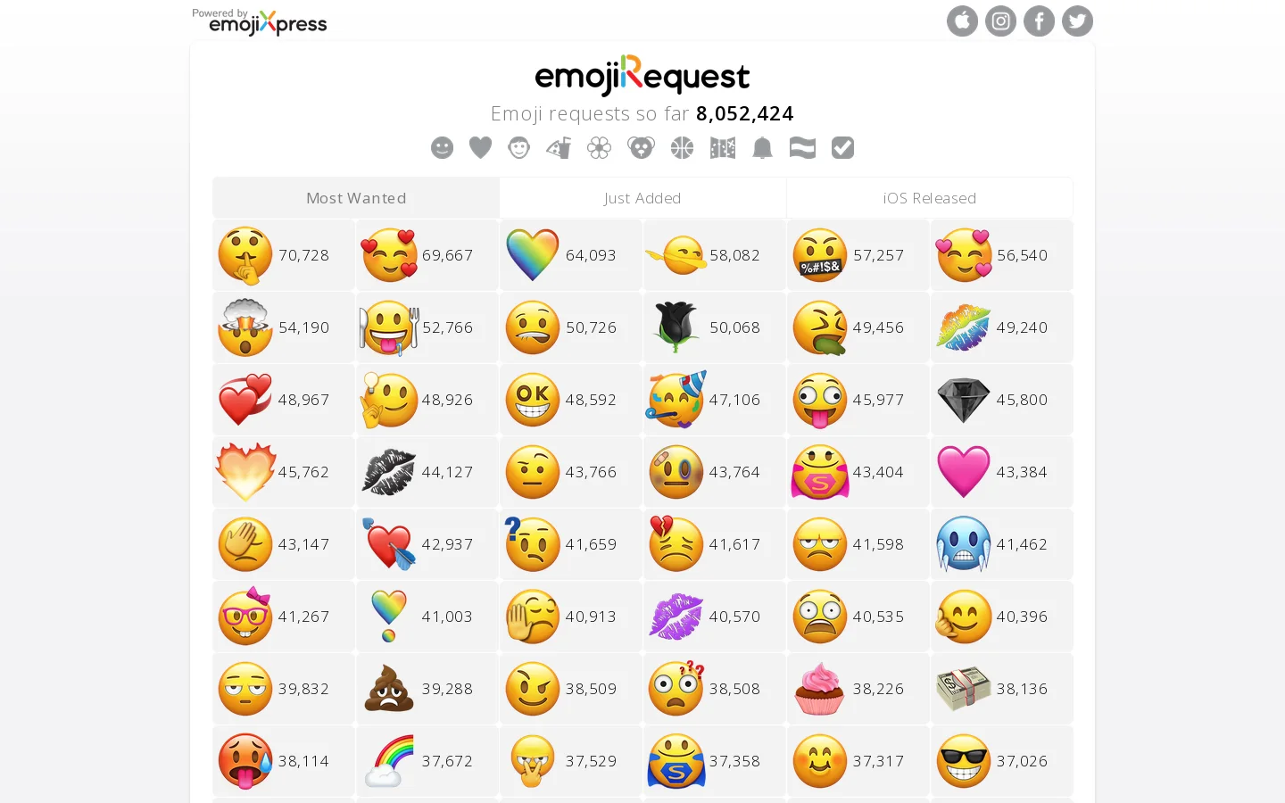 Emoji Request Homepage screenshot