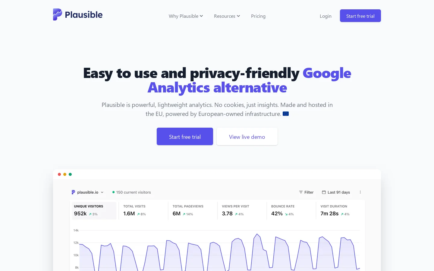 Plausible Analytics Homepage screenshot