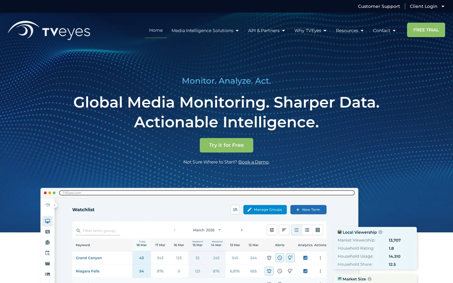 TVEyes Homepage screenshot