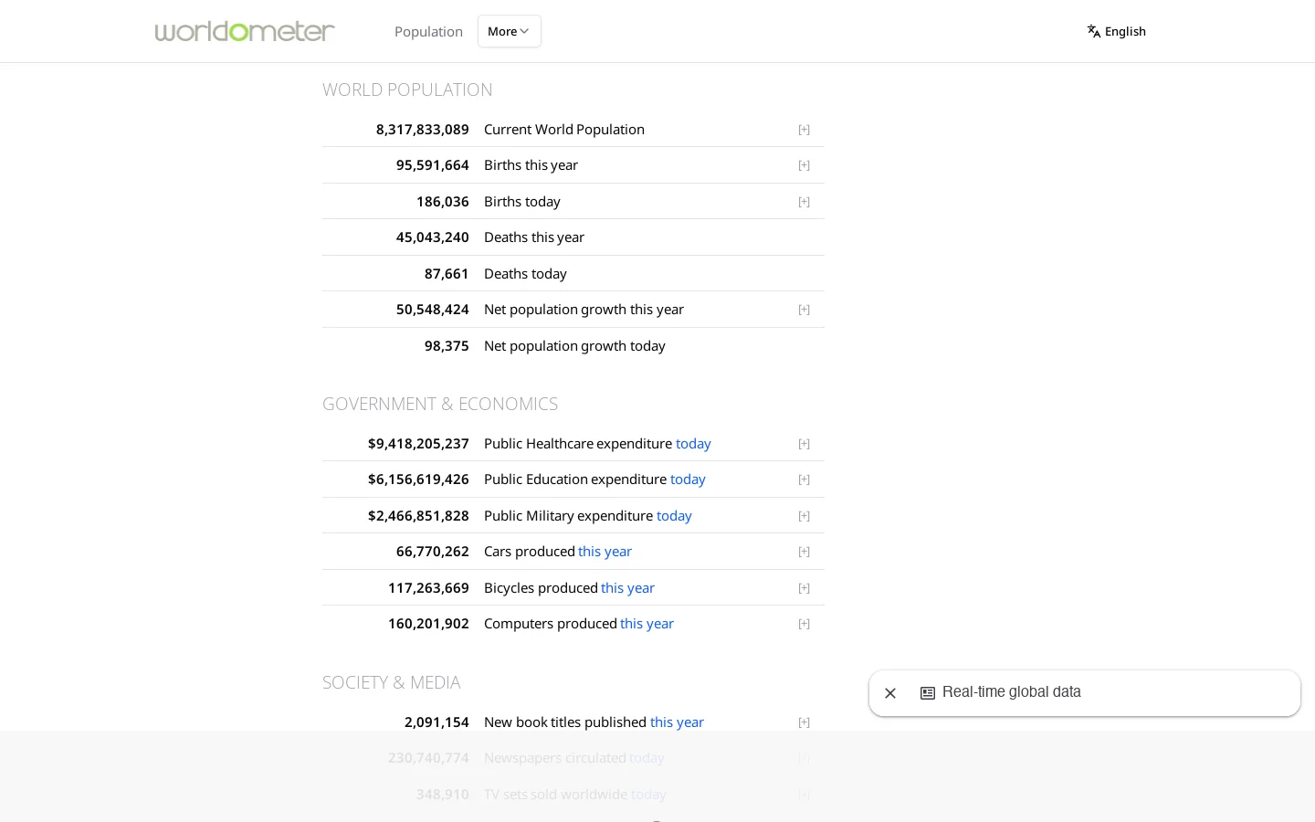Worldometer - real time world statistics Homepage screenshot