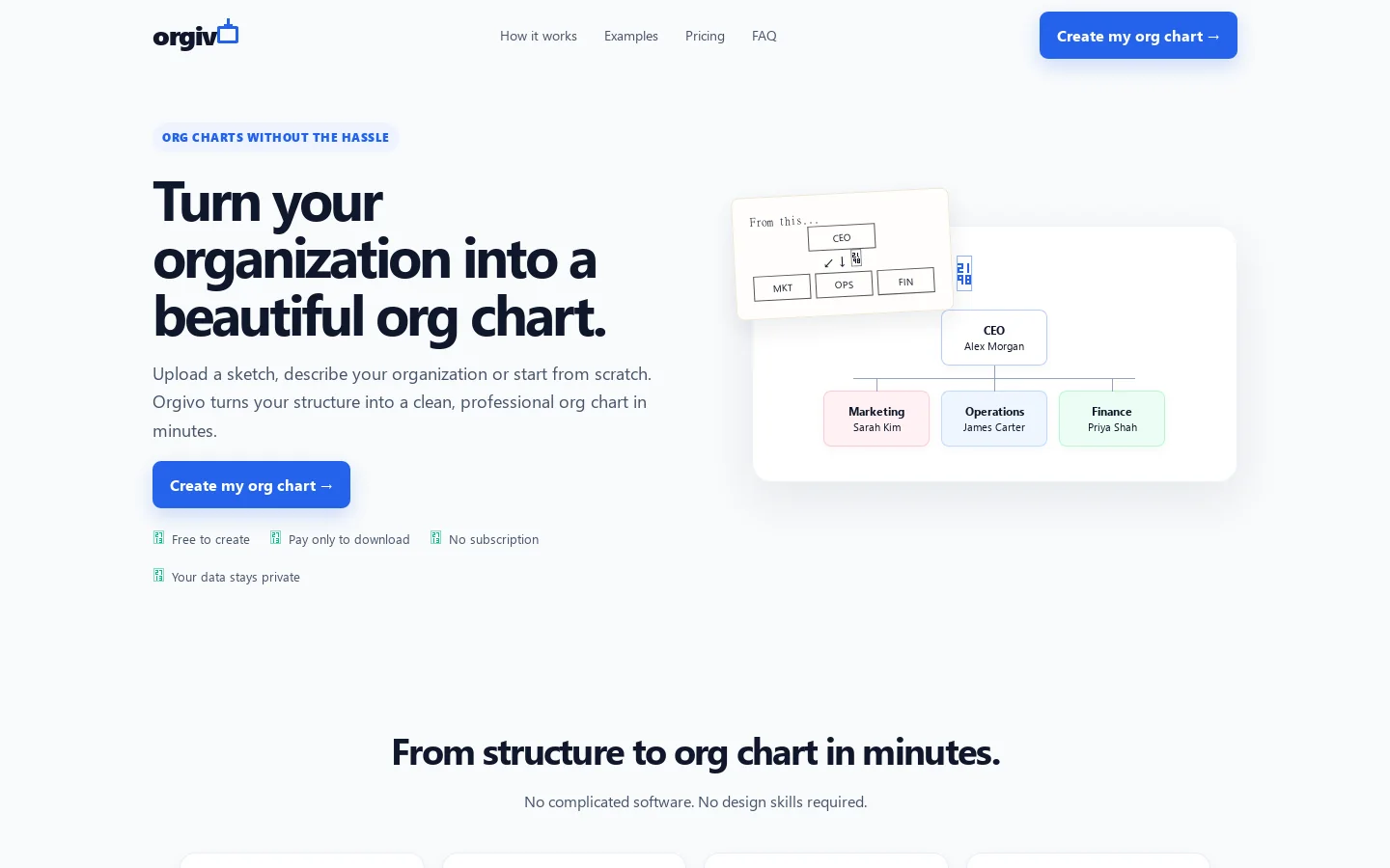 Orgivo Homepage screenshot