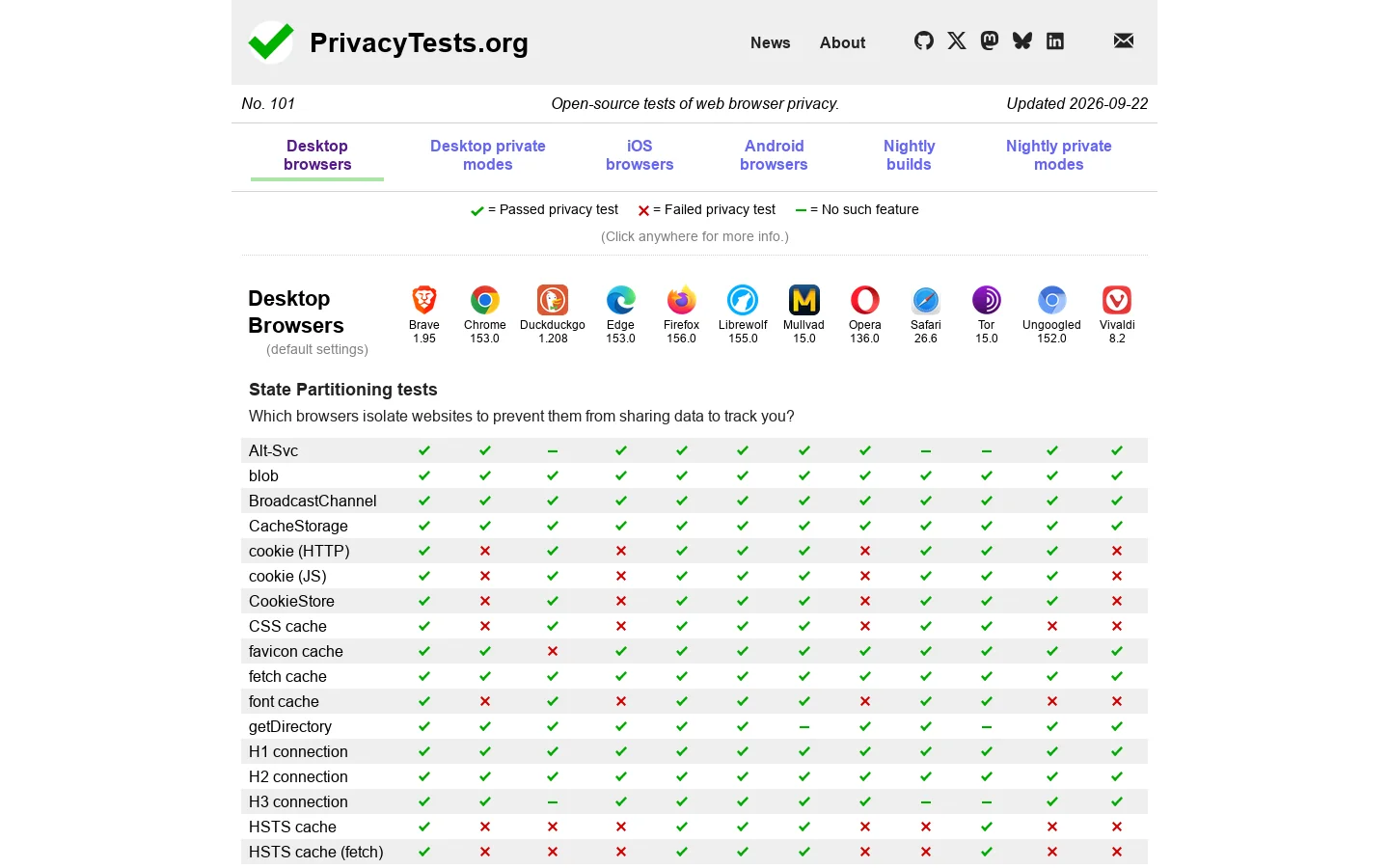 What are the best private browsers in 2026? Homepage screenshot