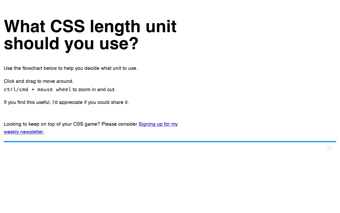 What CSS length unit should you use? Homepage screenshot
