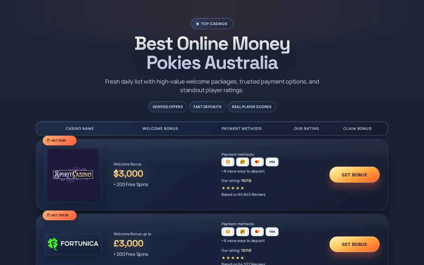 Best Online Money Pokies Australia | Top 10 Casinos Homepage screenshot