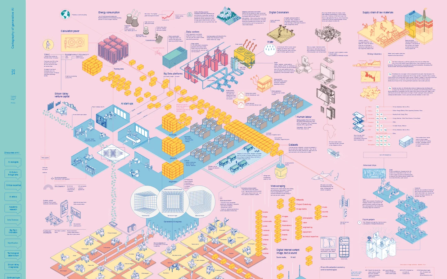 Cartography of generative AI Homepage screenshot