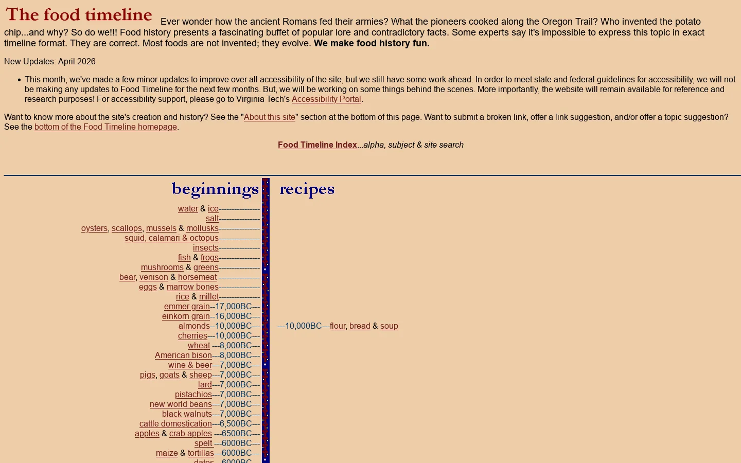 Food Timeline Homepage screenshot