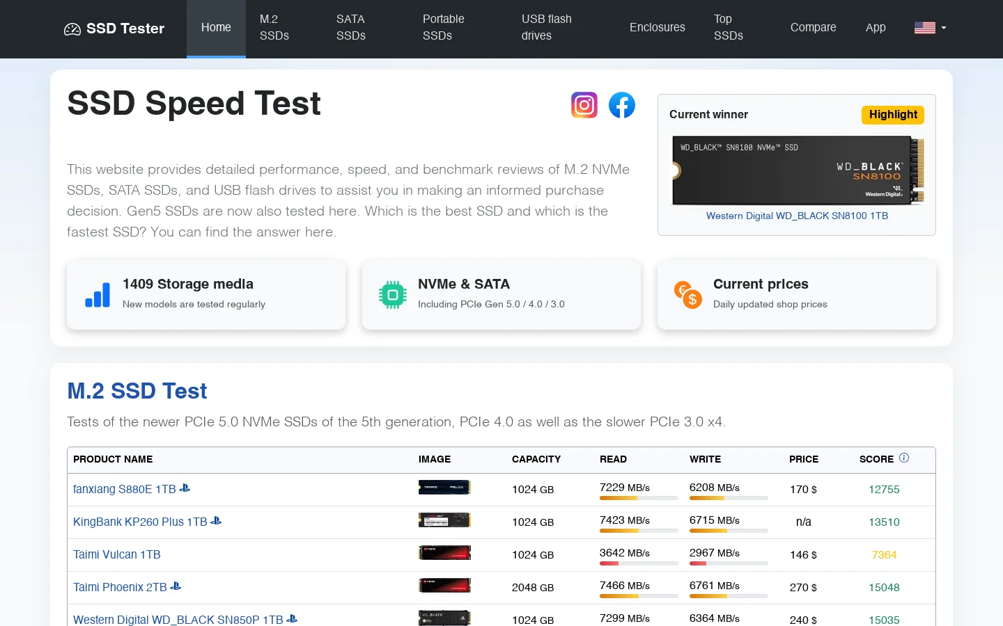 SSD Speed & Benchmark Tests 2026 Homepage screenshot