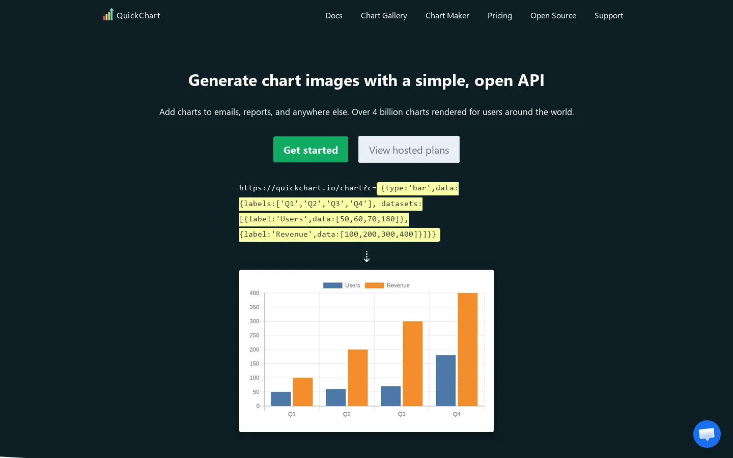 QuickChart Homepage screenshot