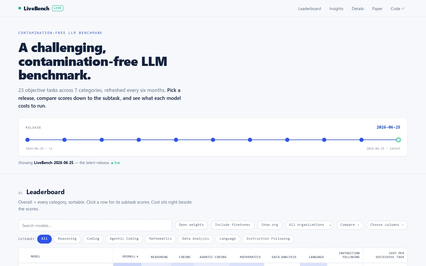 LiveBench Homepage screenshot