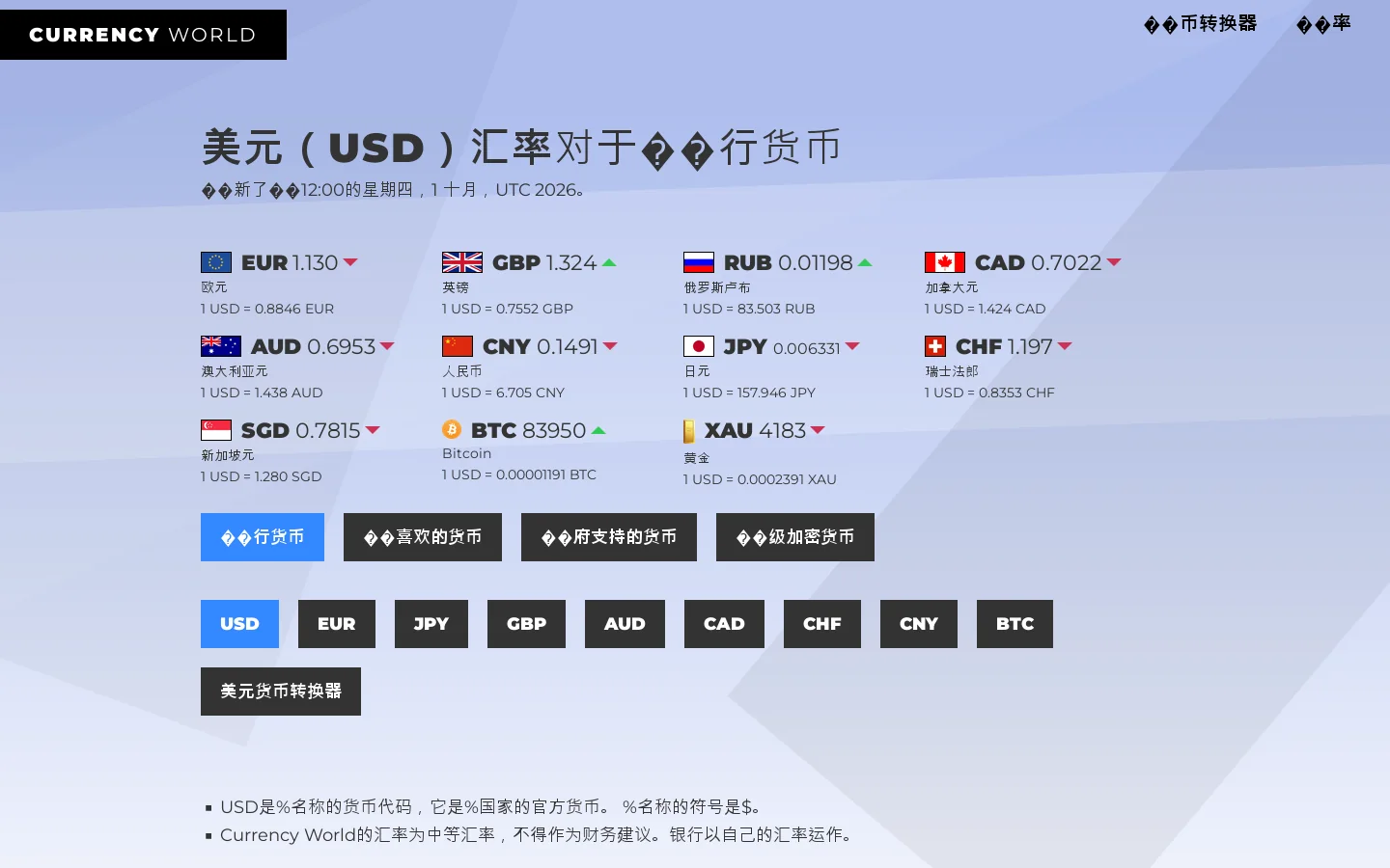 Currency World Homepage screenshot
