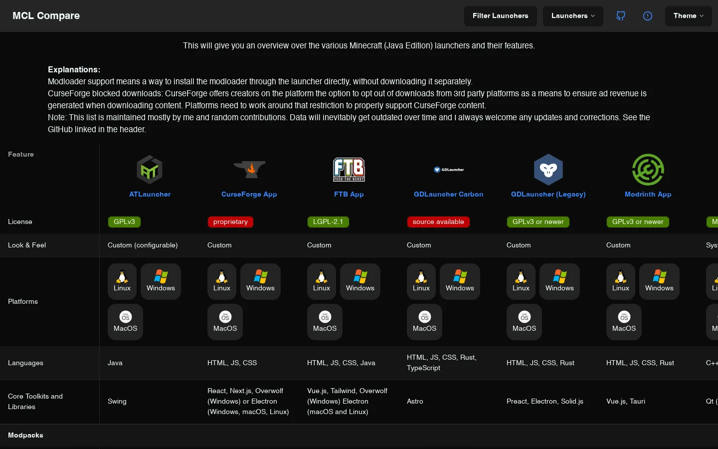 Minecraft Launcher Comparison Homepage screenshot