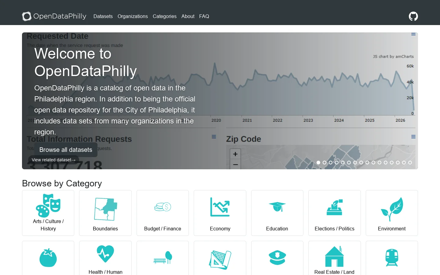 OpenDataPhilly Homepage screenshot