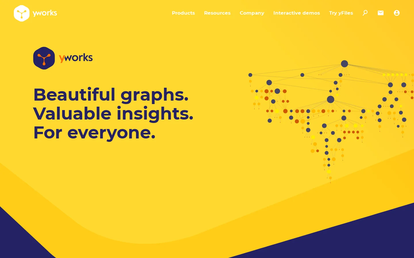 yWorks Homepage screenshot