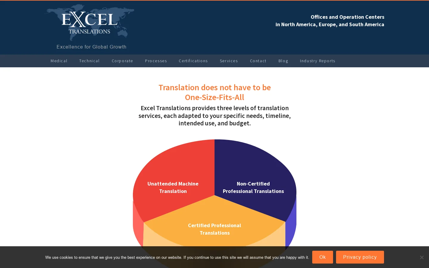 Certified Translation Services - Professional Translation Company Homepage screenshot
