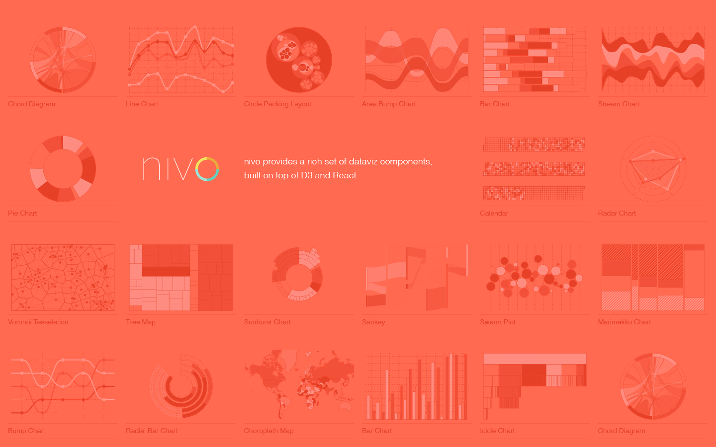 nivo Homepage screenshot