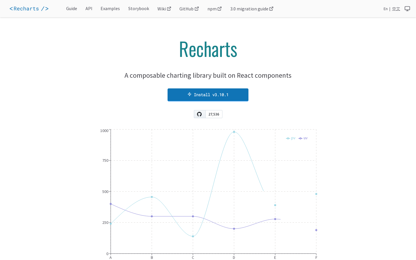 Recharts Homepage screenshot