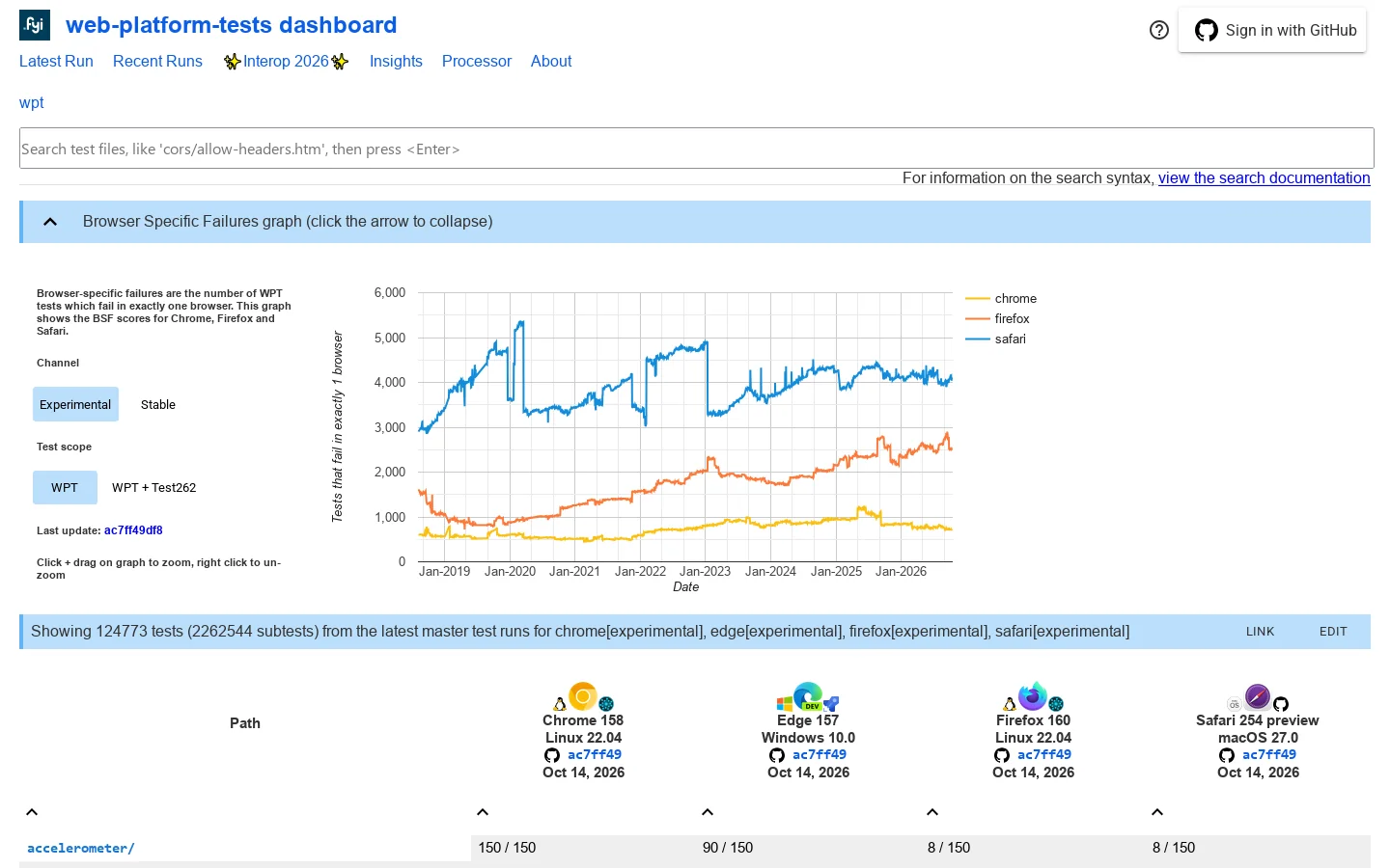 web-platform-tests dashboard Homepage screenshot