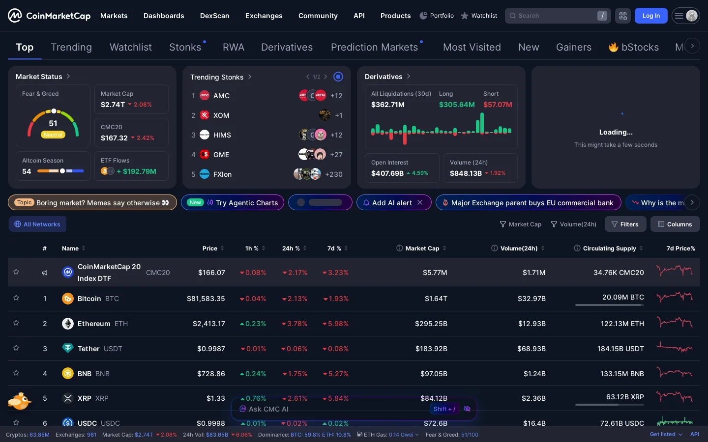 CoinMarketCap Homepage screenshot