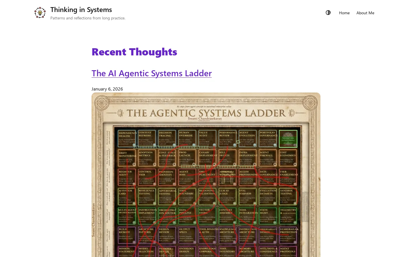 Recent Thoughts – Thinking in Systems Homepage screenshot