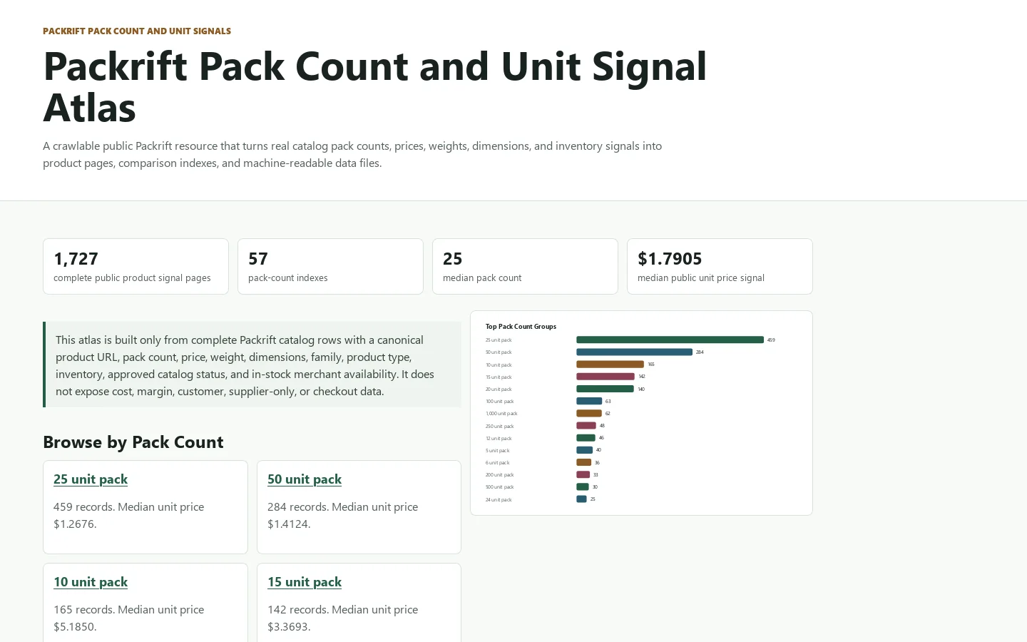 Packrift Pack Count and Unit Signal Atlas Homepage screenshot