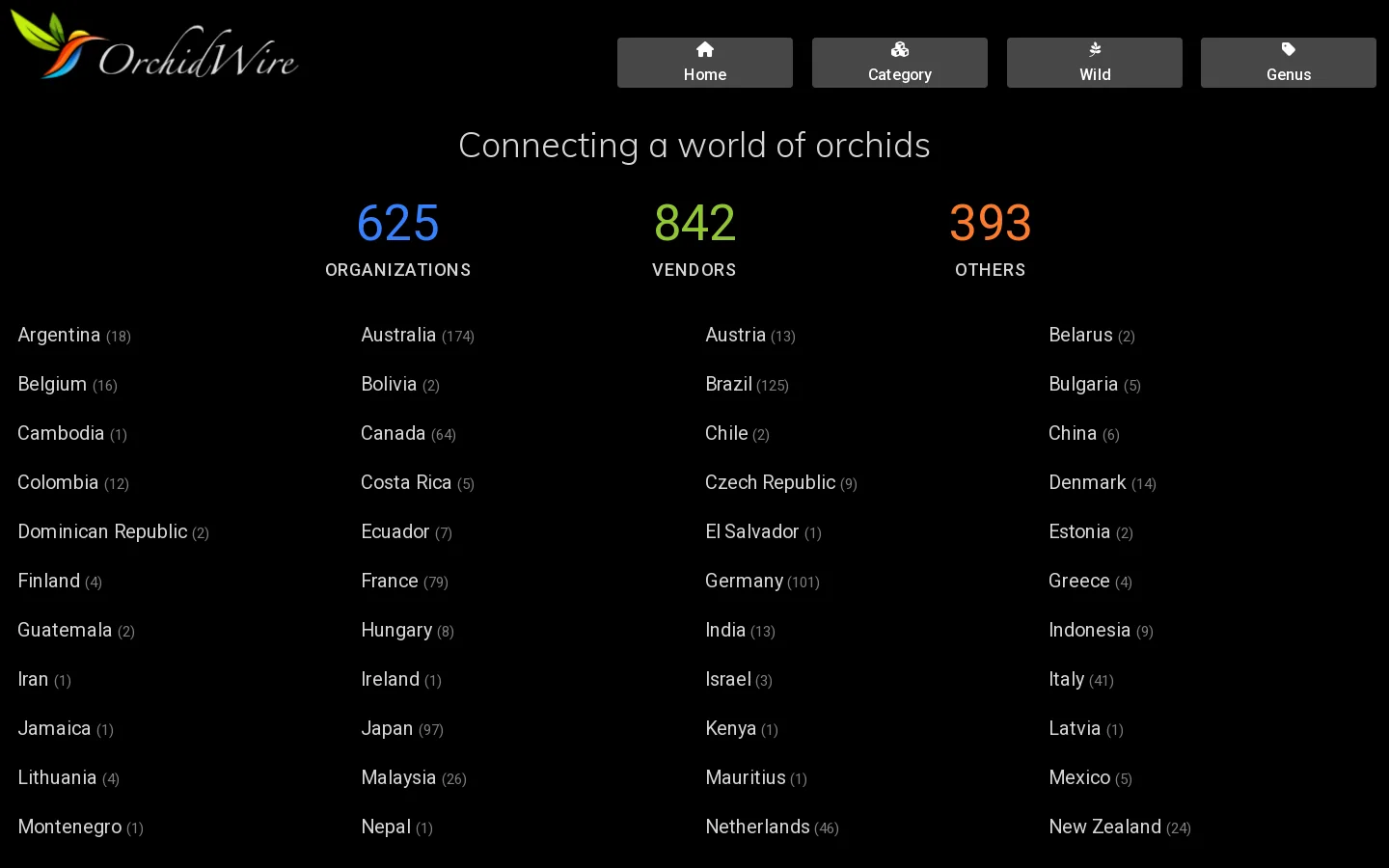 OrchidWire Homepage screenshot