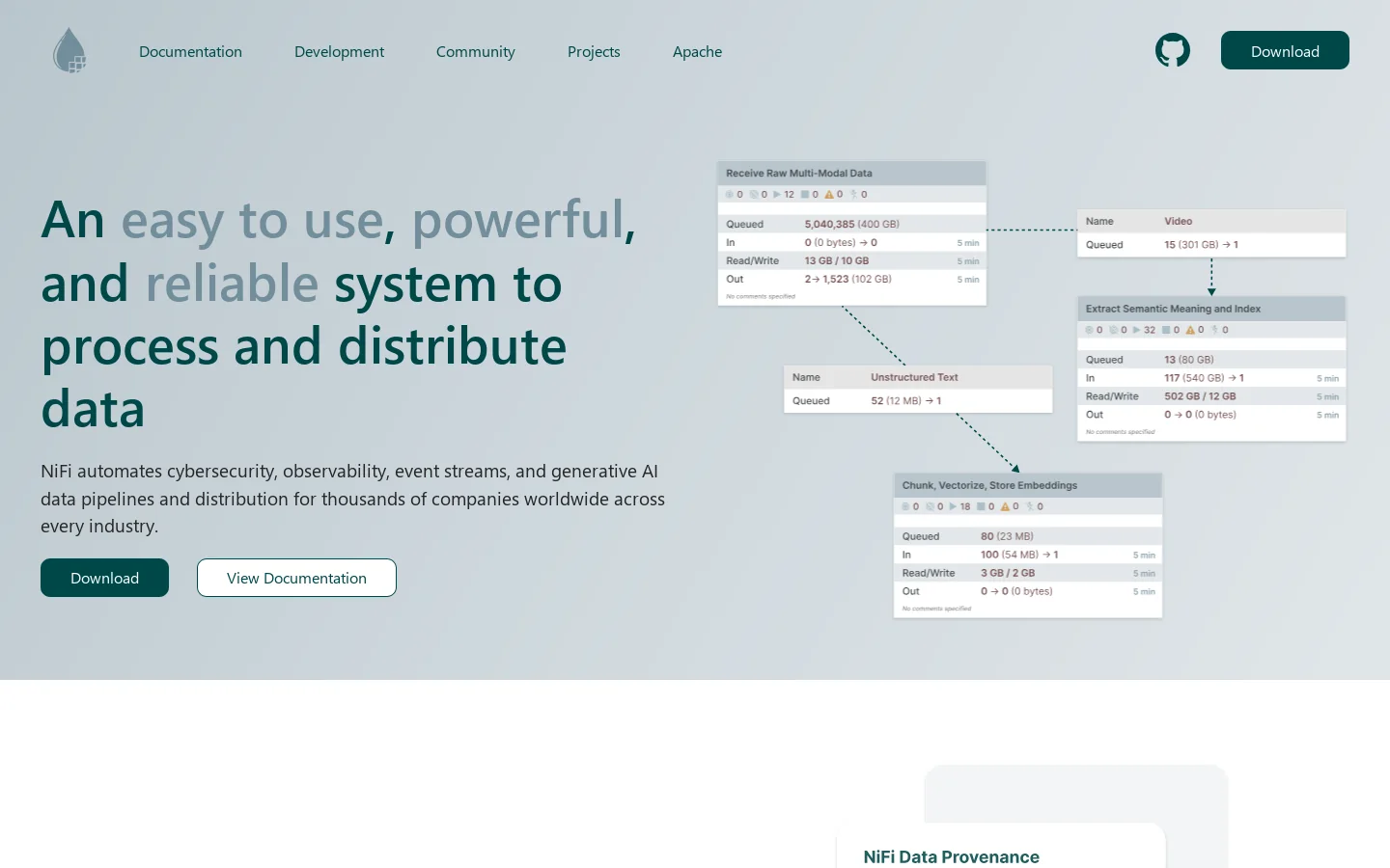 Apache NiFi Homepage screenshot
