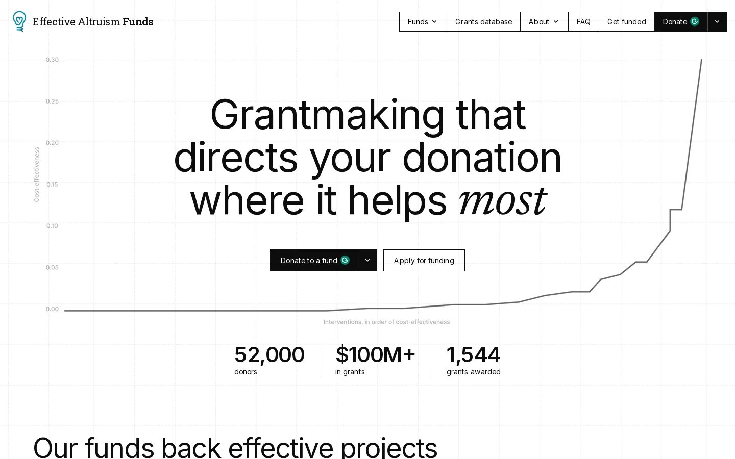 Effective Altruism Funds Homepage screenshot